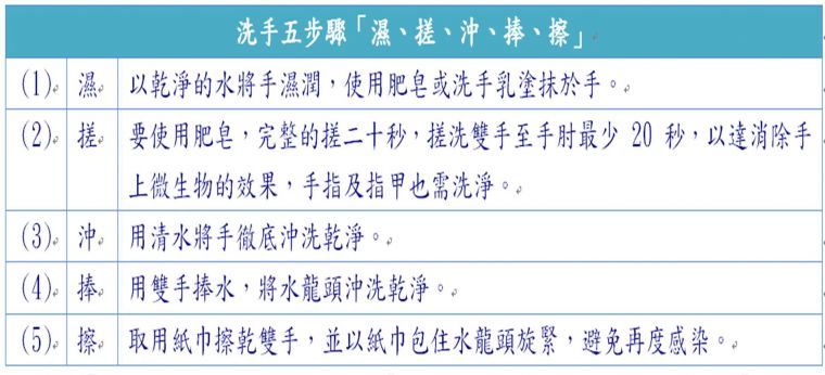 洗手五步驟